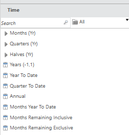 Time section of CT